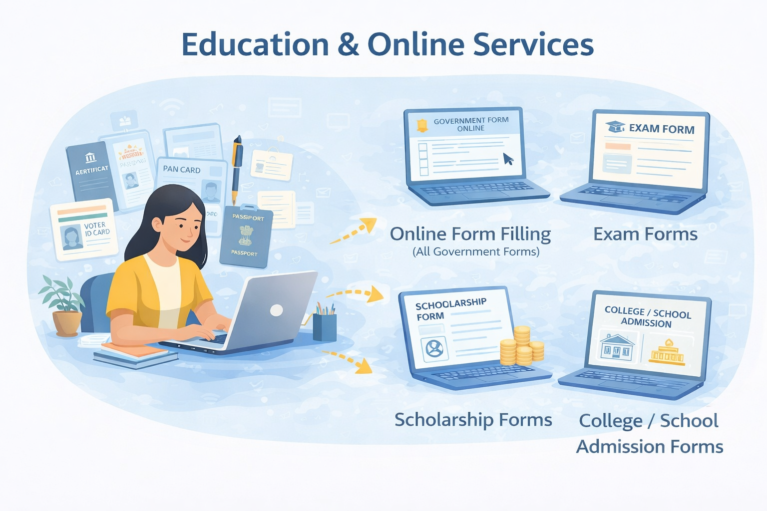 Driving License / RC